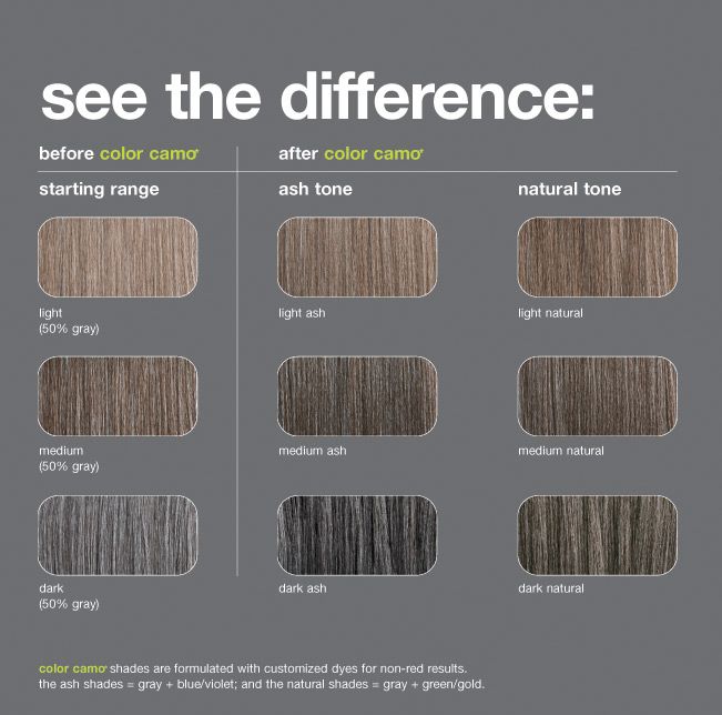 Redken Camo Color Chart